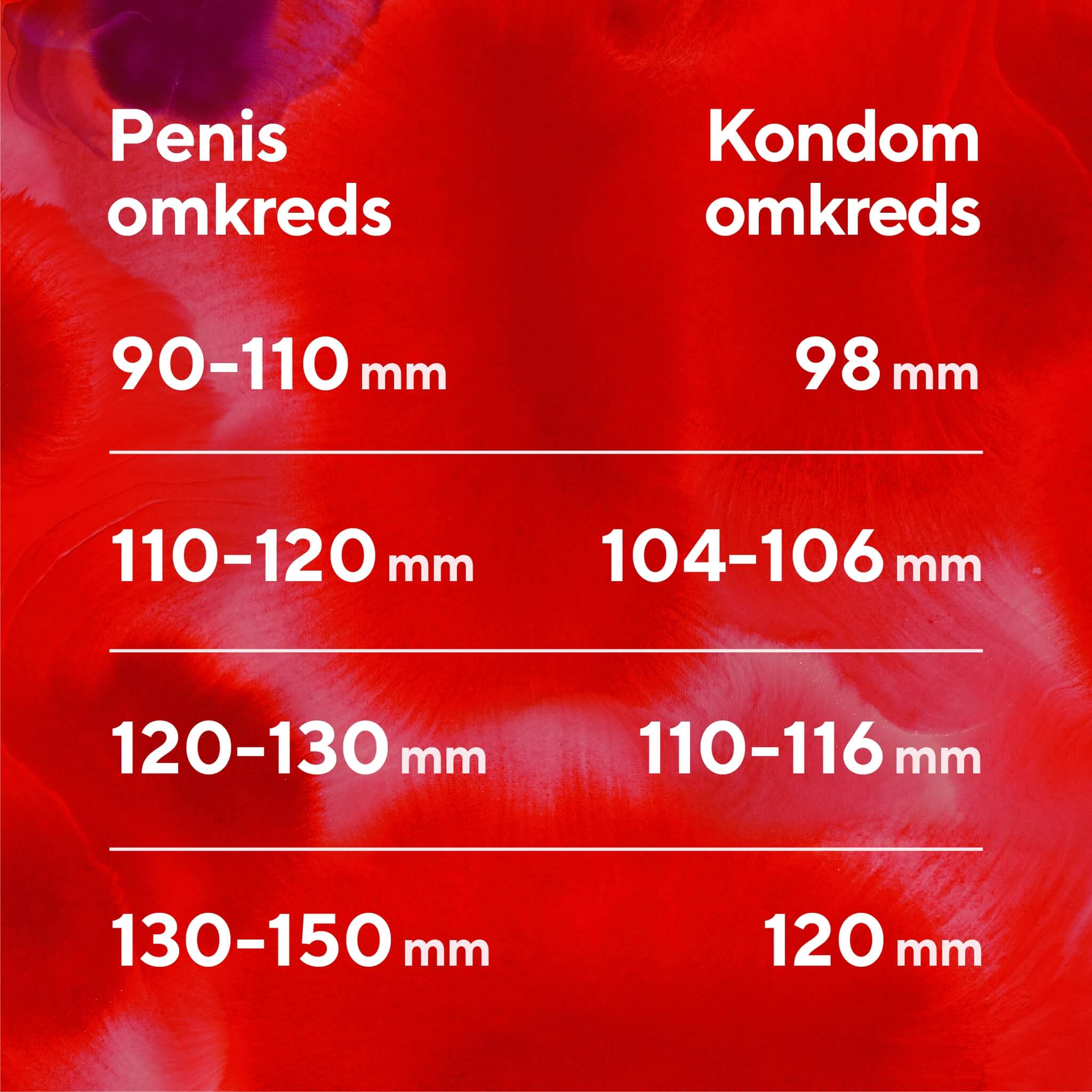 Thin Condoms, 10-pack