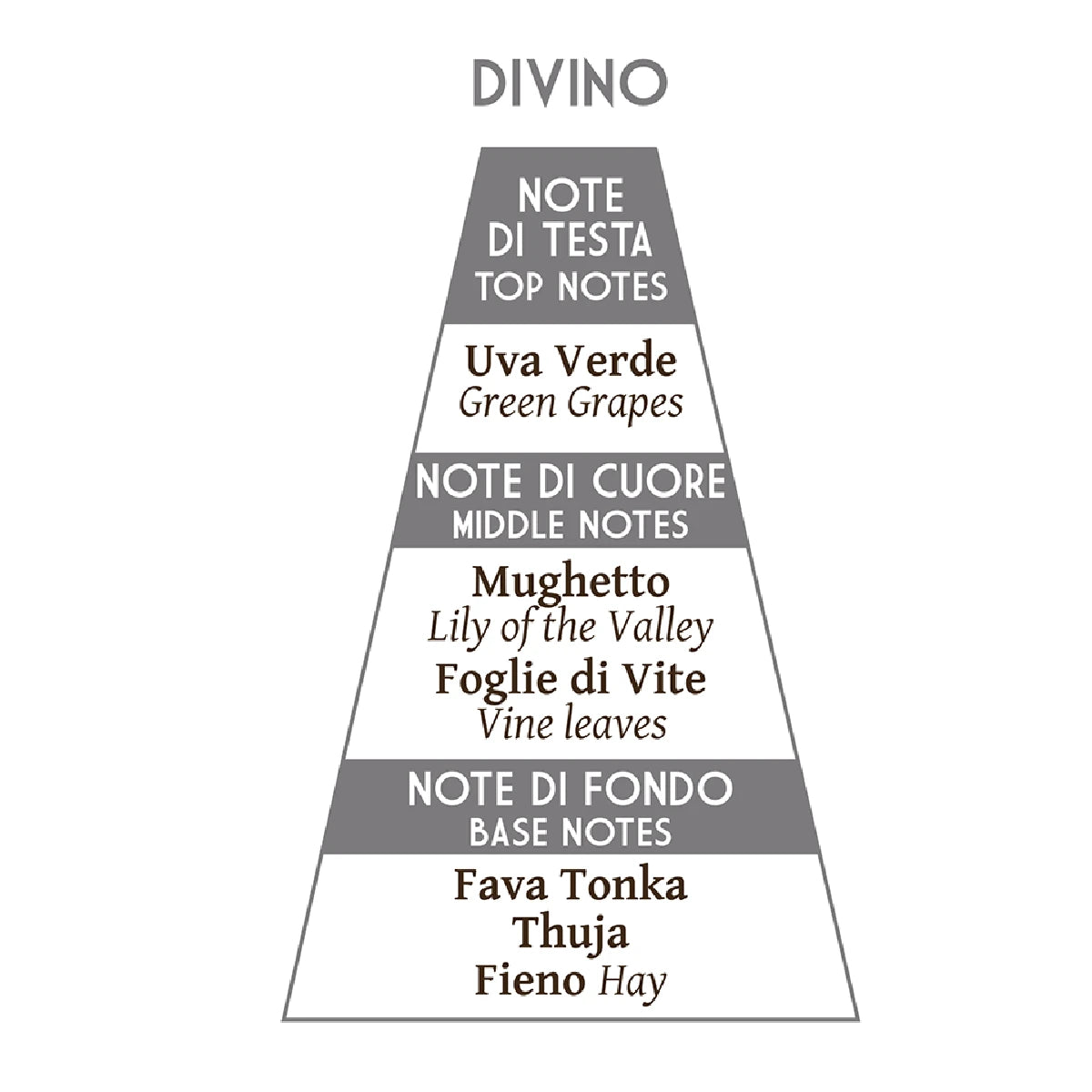 Preshave Oil, Fufluns, 100 ml.