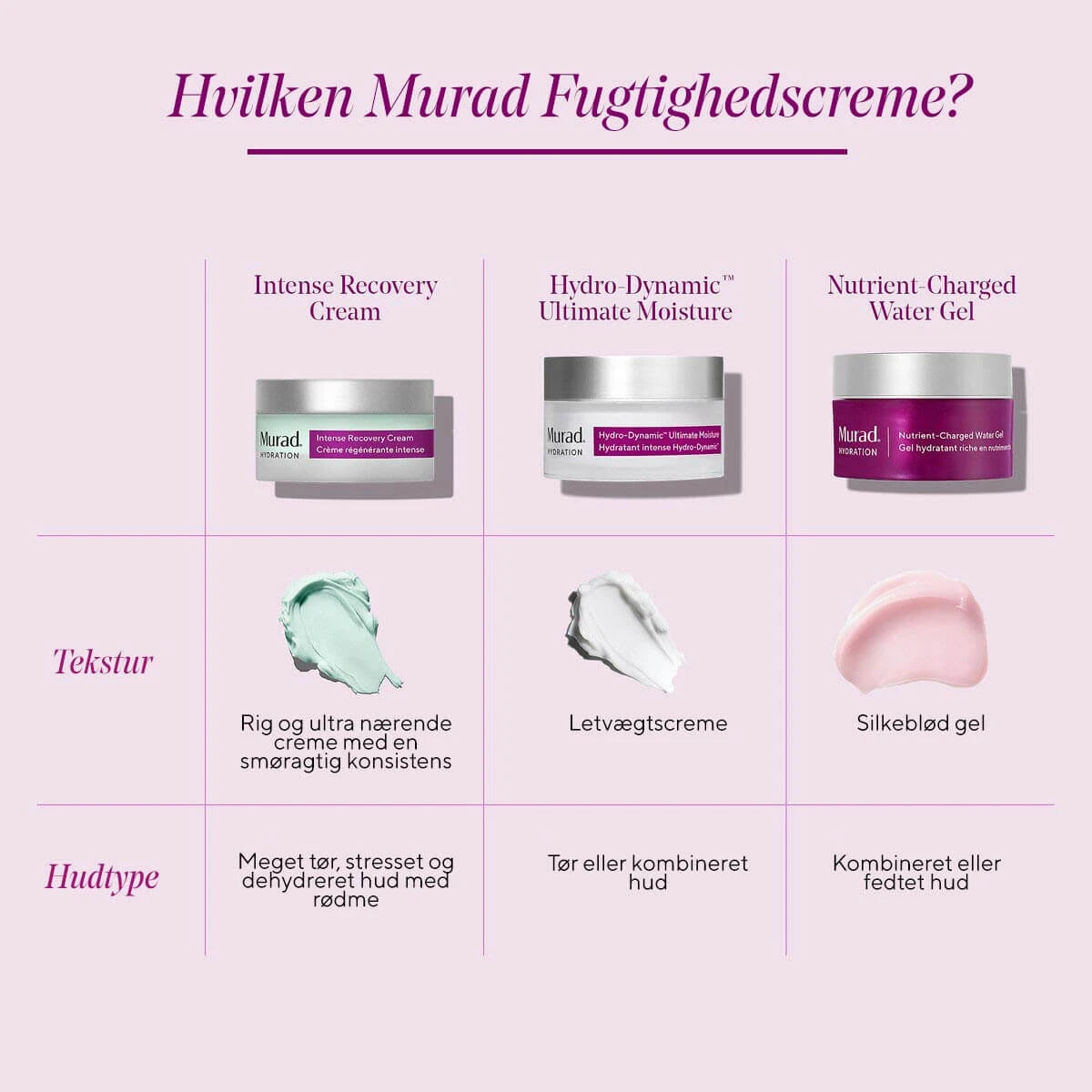 Nutrient-Charged Water Gel, Hydration, 50 ml.
