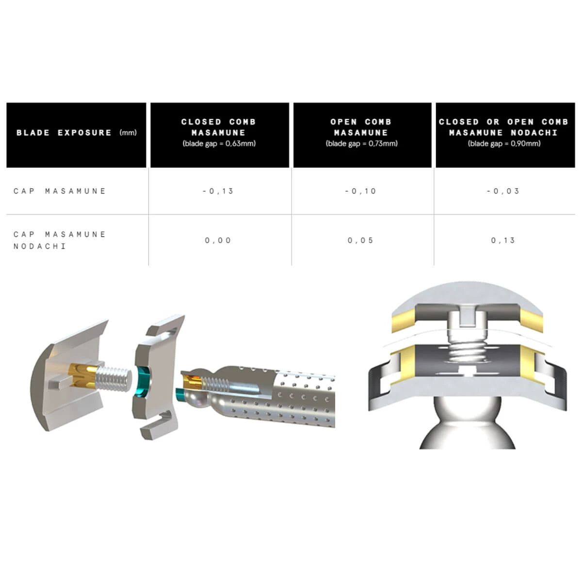 Masamune Nodachi DE razor, Open Comb, Titanium